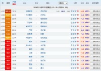 2024年12月27日 星期五竟蓝赛程